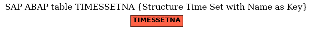 E-R Diagram for table TIMESSETNA (Structure Time Set with Name as Key)