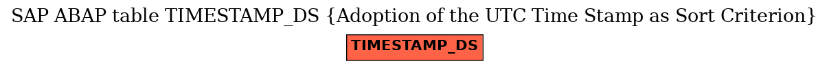 E-R Diagram for table TIMESTAMP_DS (Adoption of the UTC Time Stamp as Sort Criterion)