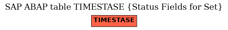 E-R Diagram for table TIMESTASE (Status Fields for Set)