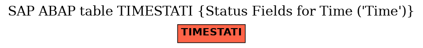 E-R Diagram for table TIMESTATI (Status Fields for Time ('Time'))