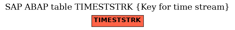 E-R Diagram for table TIMESTSTRK (Key for time stream)