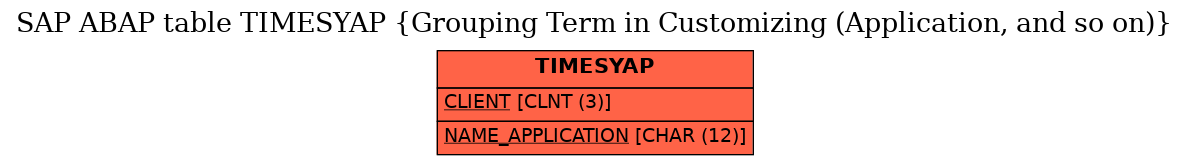 E-R Diagram for table TIMESYAP (Grouping Term in Customizing (Application, and so on))