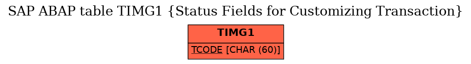 E-R Diagram for table TIMG1 (Status Fields for Customizing Transaction)