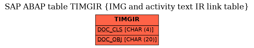 E-R Diagram for table TIMGIR (IMG and activity text IR link table)