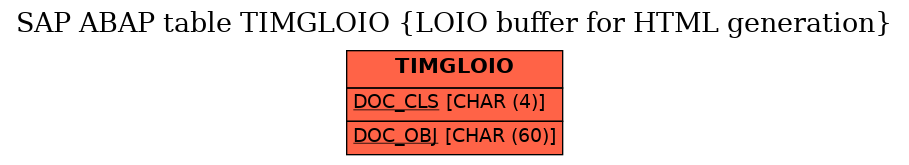 E-R Diagram for table TIMGLOIO (LOIO buffer for HTML generation)