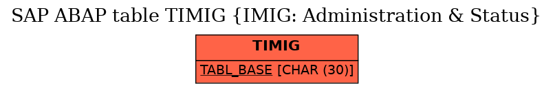 E-R Diagram for table TIMIG (IMIG: Administration & Status)