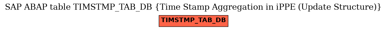 E-R Diagram for table TIMSTMP_TAB_DB (Time Stamp Aggregation in iPPE (Update Structure))