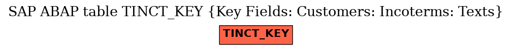 E-R Diagram for table TINCT_KEY (Key Fields: Customers: Incoterms: Texts)