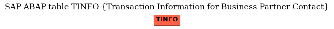 E-R Diagram for table TINFO (Transaction Information for Business Partner Contact)