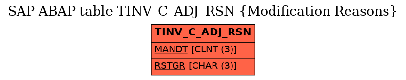 E-R Diagram for table TINV_C_ADJ_RSN (Modification Reasons)