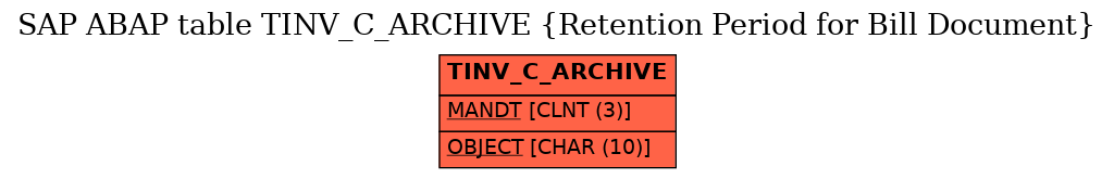 E-R Diagram for table TINV_C_ARCHIVE (Retention Period for Bill Document)