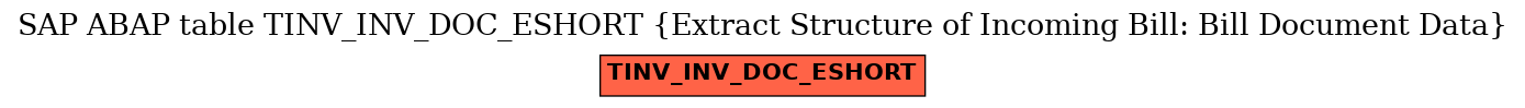 E-R Diagram for table TINV_INV_DOC_ESHORT (Extract Structure of Incoming Bill: Bill Document Data)