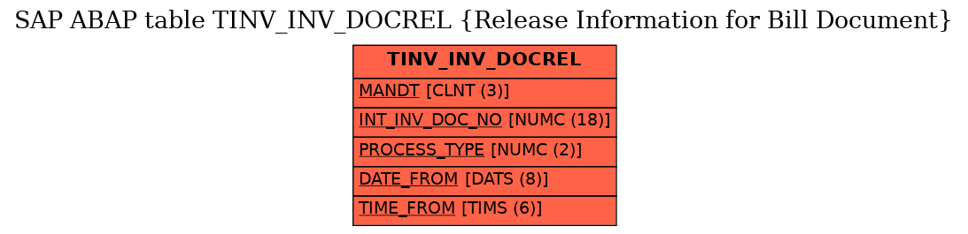 E-R Diagram for table TINV_INV_DOCREL (Release Information for Bill Document)