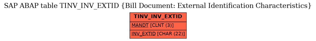 E-R Diagram for table TINV_INV_EXTID (Bill Document: External Identification Characteristics)