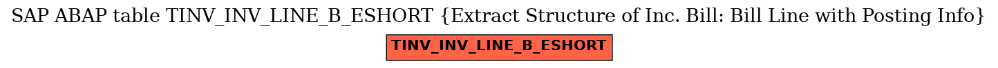 E-R Diagram for table TINV_INV_LINE_B_ESHORT (Extract Structure of Inc. Bill: Bill Line with Posting Info)