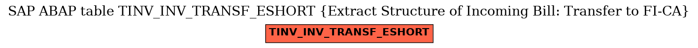 E-R Diagram for table TINV_INV_TRANSF_ESHORT (Extract Structure of Incoming Bill: Transfer to FI-CA)