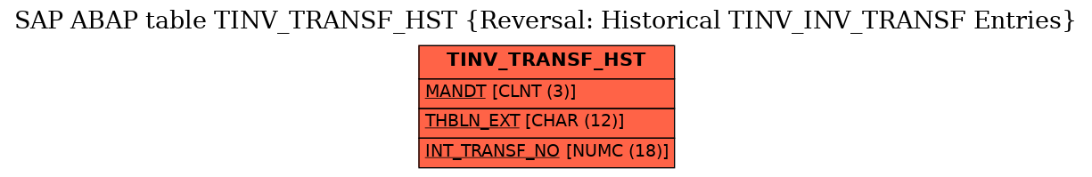 E-R Diagram for table TINV_TRANSF_HST (Reversal: Historical TINV_INV_TRANSF Entries)