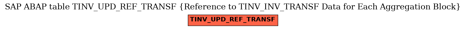 E-R Diagram for table TINV_UPD_REF_TRANSF (Reference to TINV_INV_TRANSF Data for Each Aggregation Block)