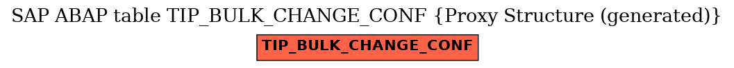 E-R Diagram for table TIP_BULK_CHANGE_CONF (Proxy Structure (generated))