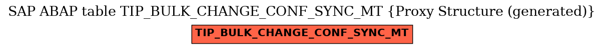 E-R Diagram for table TIP_BULK_CHANGE_CONF_SYNC_MT (Proxy Structure (generated))