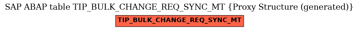 E-R Diagram for table TIP_BULK_CHANGE_REQ_SYNC_MT (Proxy Structure (generated))