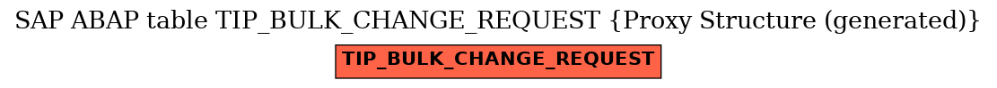 E-R Diagram for table TIP_BULK_CHANGE_REQUEST (Proxy Structure (generated))