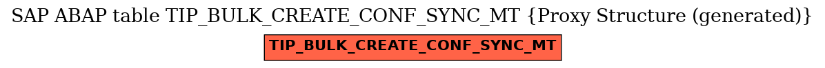 E-R Diagram for table TIP_BULK_CREATE_CONF_SYNC_MT (Proxy Structure (generated))