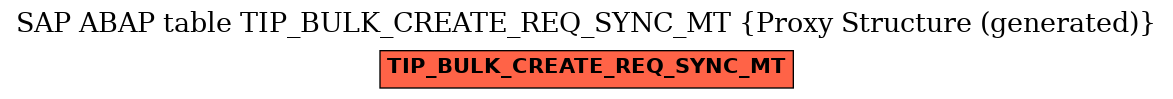 E-R Diagram for table TIP_BULK_CREATE_REQ_SYNC_MT (Proxy Structure (generated))