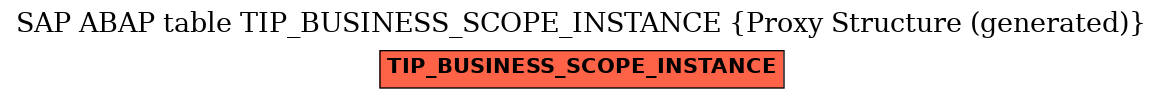 E-R Diagram for table TIP_BUSINESS_SCOPE_INSTANCE (Proxy Structure (generated))