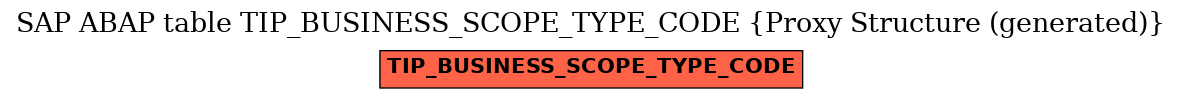 E-R Diagram for table TIP_BUSINESS_SCOPE_TYPE_CODE (Proxy Structure (generated))