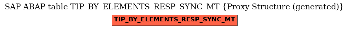 E-R Diagram for table TIP_BY_ELEMENTS_RESP_SYNC_MT (Proxy Structure (generated))