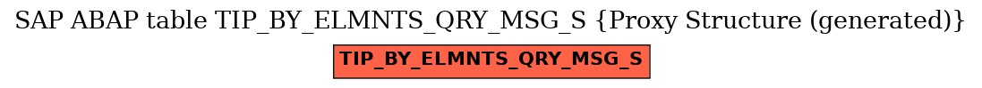 E-R Diagram for table TIP_BY_ELMNTS_QRY_MSG_S (Proxy Structure (generated))