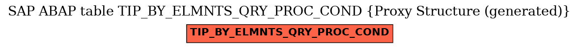 E-R Diagram for table TIP_BY_ELMNTS_QRY_PROC_COND (Proxy Structure (generated))