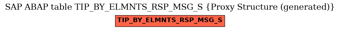 E-R Diagram for table TIP_BY_ELMNTS_RSP_MSG_S (Proxy Structure (generated))