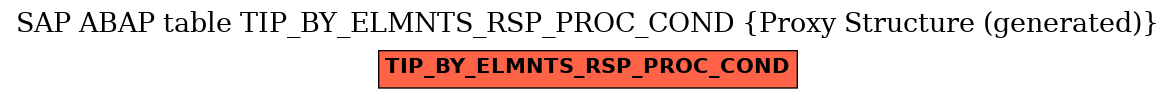 E-R Diagram for table TIP_BY_ELMNTS_RSP_PROC_COND (Proxy Structure (generated))