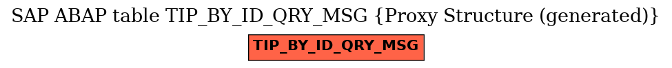 E-R Diagram for table TIP_BY_ID_QRY_MSG (Proxy Structure (generated))