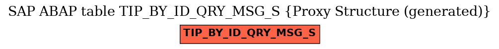 E-R Diagram for table TIP_BY_ID_QRY_MSG_S (Proxy Structure (generated))