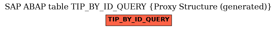 E-R Diagram for table TIP_BY_ID_QUERY (Proxy Structure (generated))