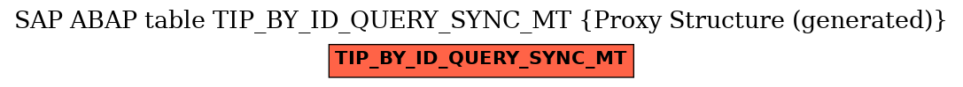 E-R Diagram for table TIP_BY_ID_QUERY_SYNC_MT (Proxy Structure (generated))