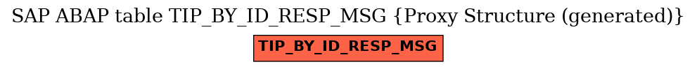 E-R Diagram for table TIP_BY_ID_RESP_MSG (Proxy Structure (generated))