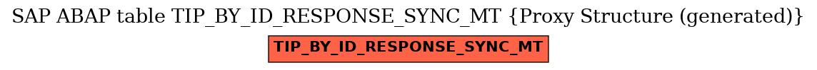 E-R Diagram for table TIP_BY_ID_RESPONSE_SYNC_MT (Proxy Structure (generated))