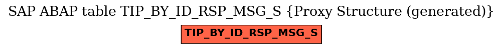 E-R Diagram for table TIP_BY_ID_RSP_MSG_S (Proxy Structure (generated))