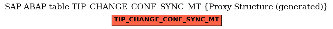 E-R Diagram for table TIP_CHANGE_CONF_SYNC_MT (Proxy Structure (generated))