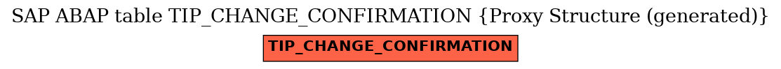 E-R Diagram for table TIP_CHANGE_CONFIRMATION (Proxy Structure (generated))