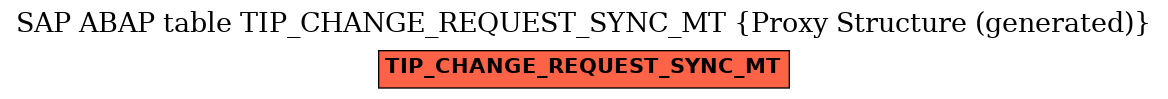 E-R Diagram for table TIP_CHANGE_REQUEST_SYNC_MT (Proxy Structure (generated))