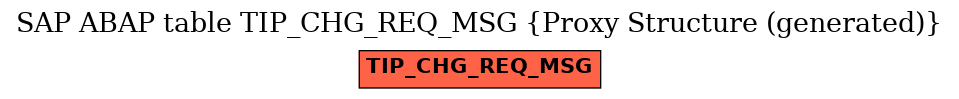 E-R Diagram for table TIP_CHG_REQ_MSG (Proxy Structure (generated))