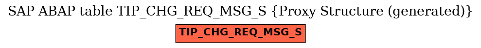 E-R Diagram for table TIP_CHG_REQ_MSG_S (Proxy Structure (generated))