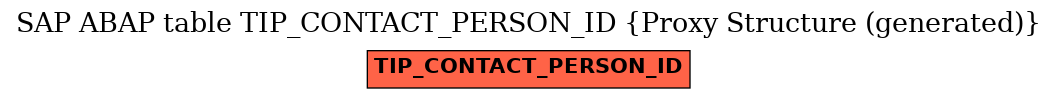 E-R Diagram for table TIP_CONTACT_PERSON_ID (Proxy Structure (generated))