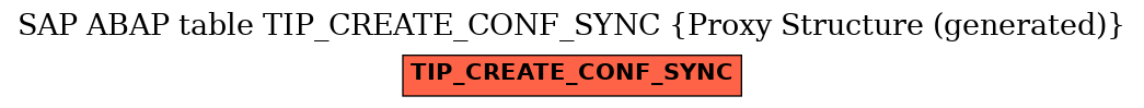 E-R Diagram for table TIP_CREATE_CONF_SYNC (Proxy Structure (generated))