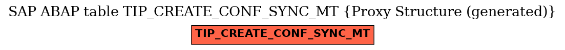 E-R Diagram for table TIP_CREATE_CONF_SYNC_MT (Proxy Structure (generated))